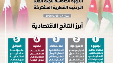 ابرز النتائج الاقتصادية
