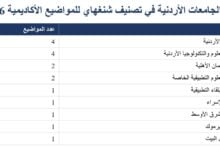 تصينف الجامعات